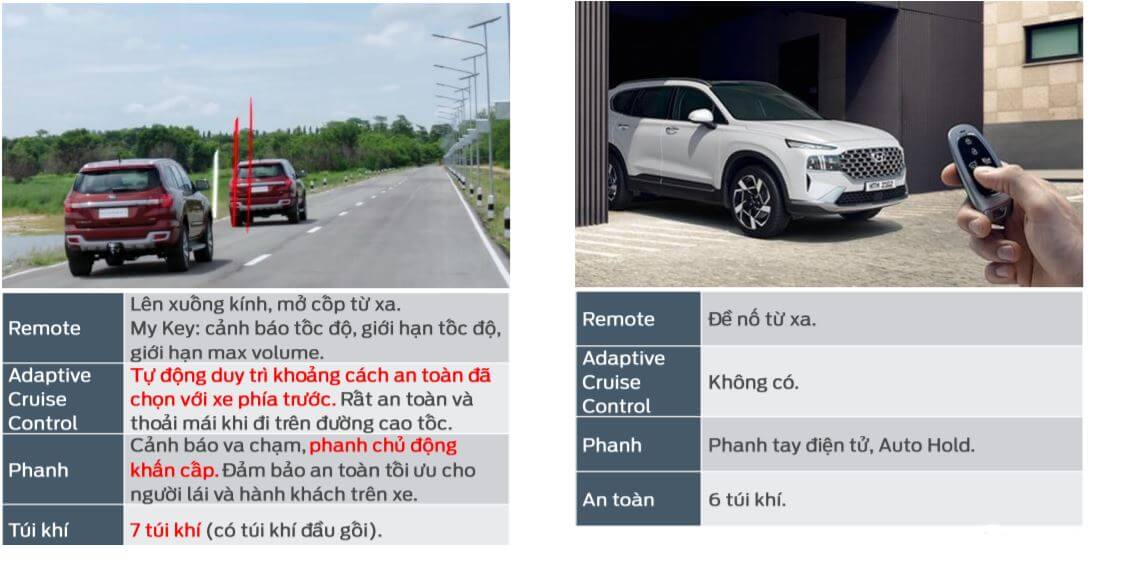 So sánh Ford Everest và Hyundai Santafe - Đánh giá chi tiết từ chuyên gia