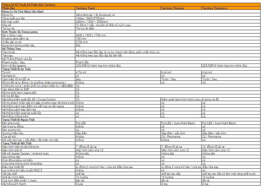 Hình ảnh thông số kỹ thuật Ford Territory